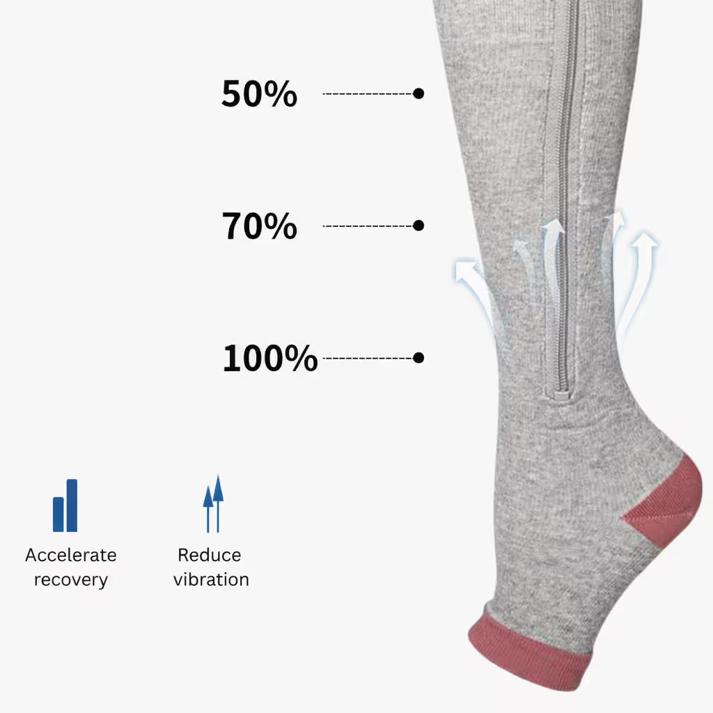 Easy-On Zipper Compression Socks | No Struggle, All-Day Comfort & Support
